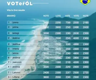 Resultado das eleições 2026 em Niterói (RJ): como foi a votação no 1º turno votação em Niterói 2026